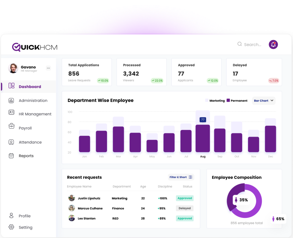 Analytics and Reports