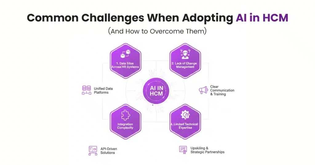 Common Challenges When Adopting AI in HCM
