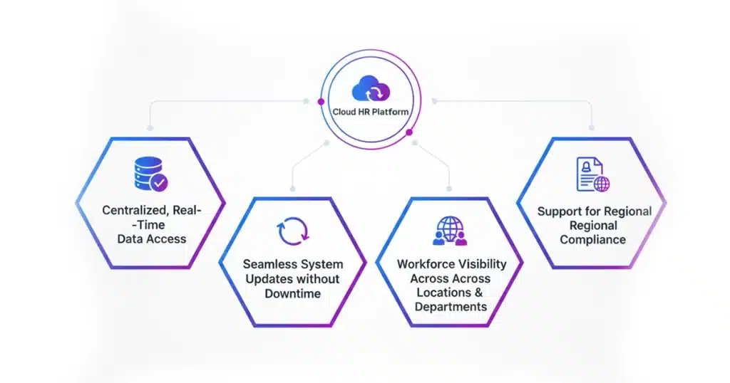 Driving Scalable HR Operations Across the Organization