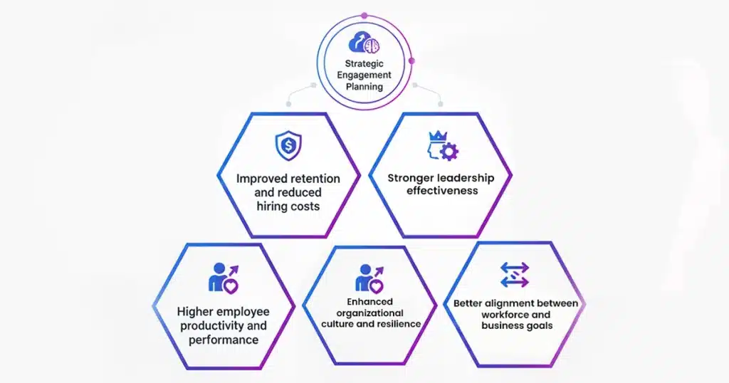 Key Benefits of Strategic Engagement Planning