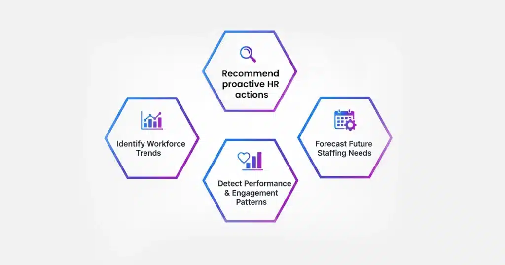 Understanding AI in Human Capital Management Systems