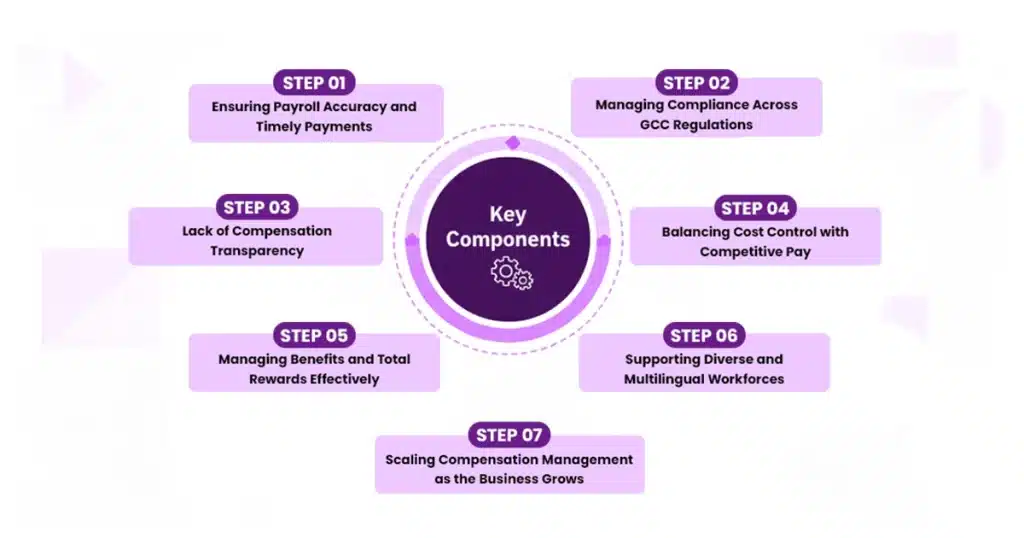 Compensation-Management-in-HR