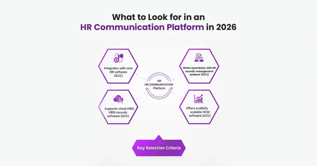 HR Communication Should have