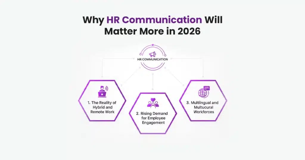HR Communications in 2026