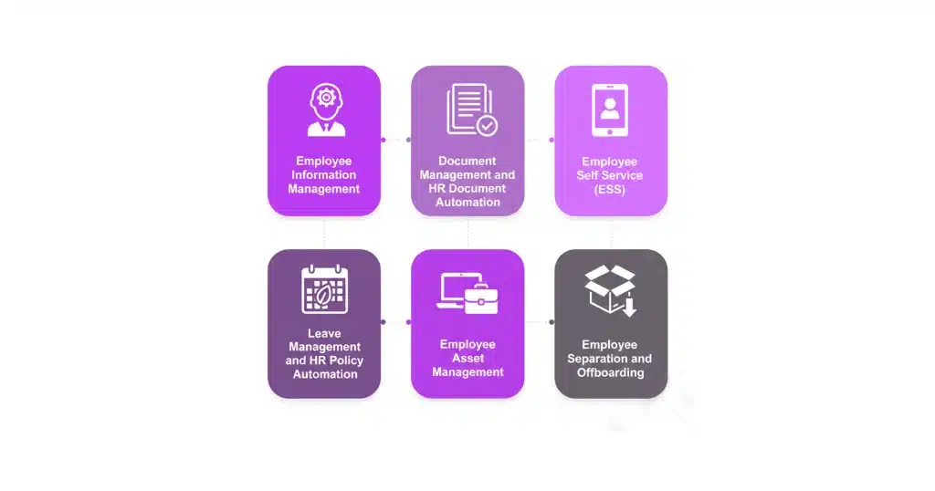 Core HR Management Module Features