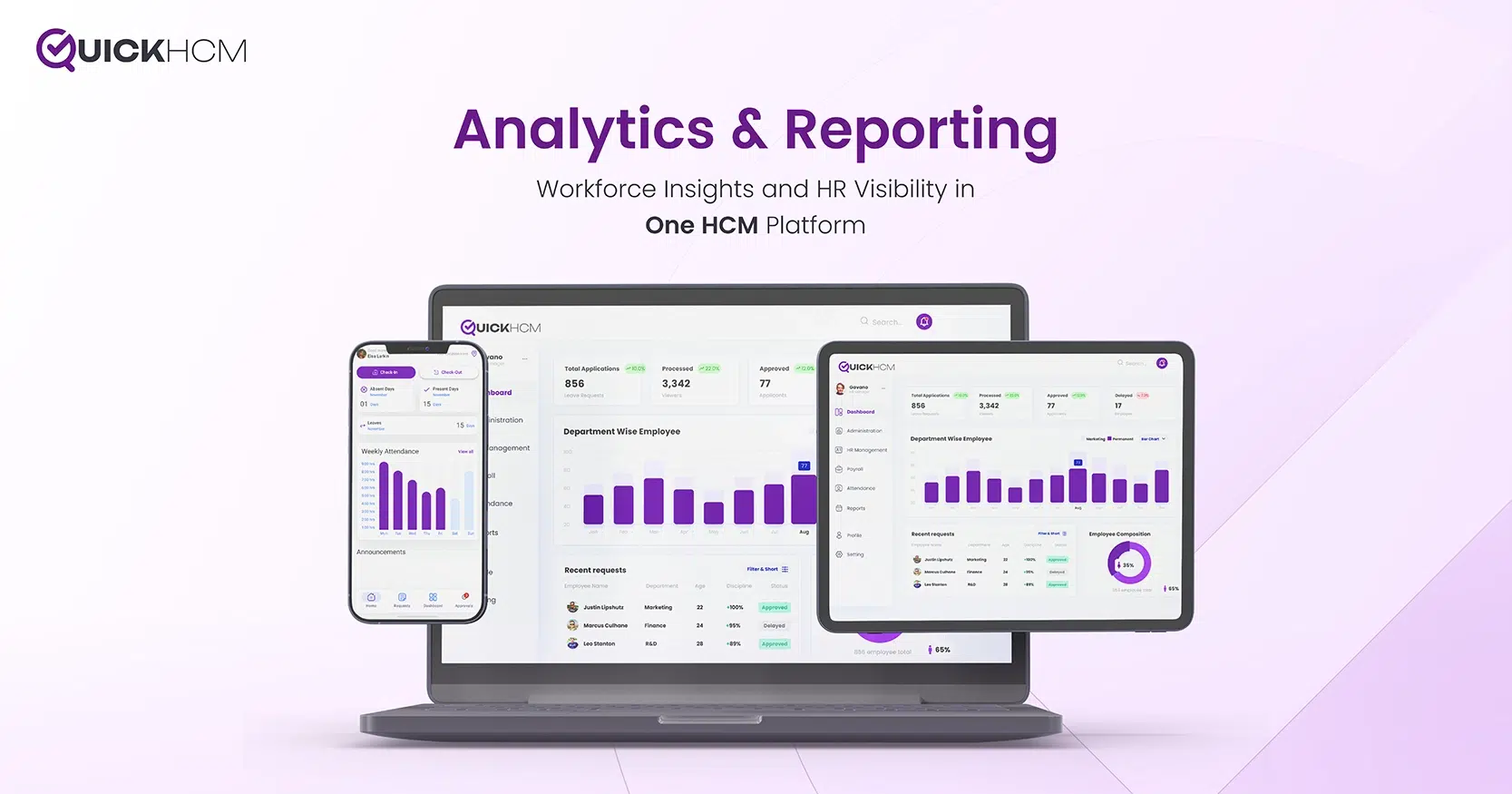 Reports and Dashboard