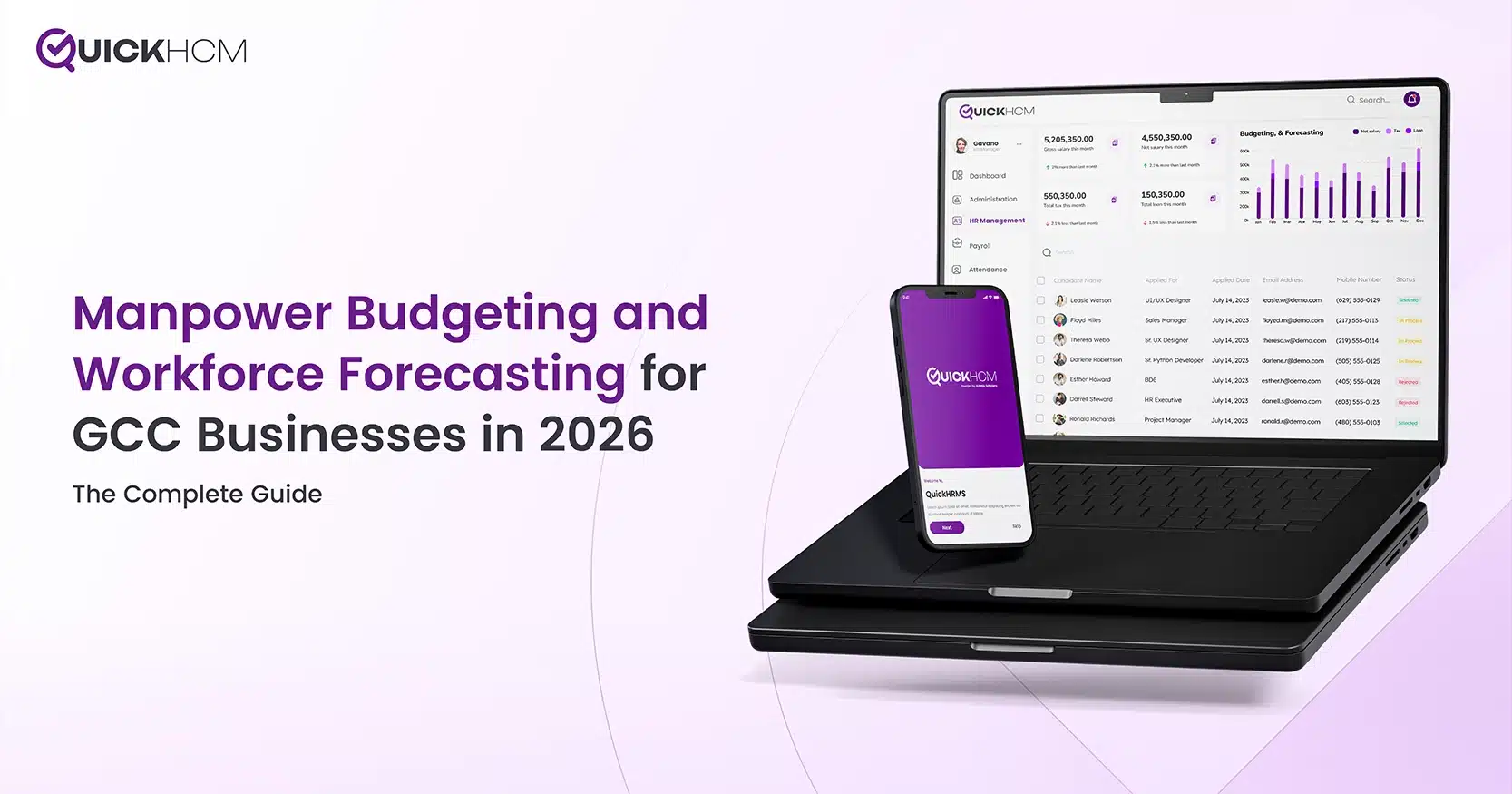 Manpower and Workforce management and forecasting made easy by QuickHCM Business across GCC