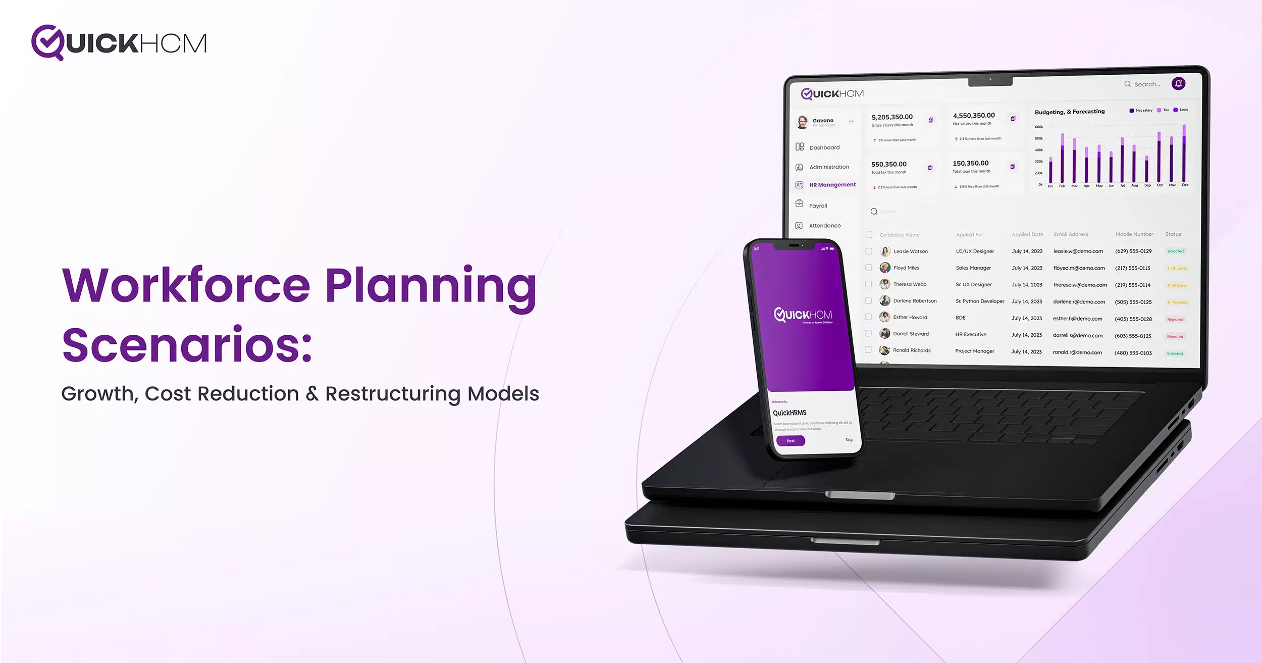 workforce planning scenarios GCC